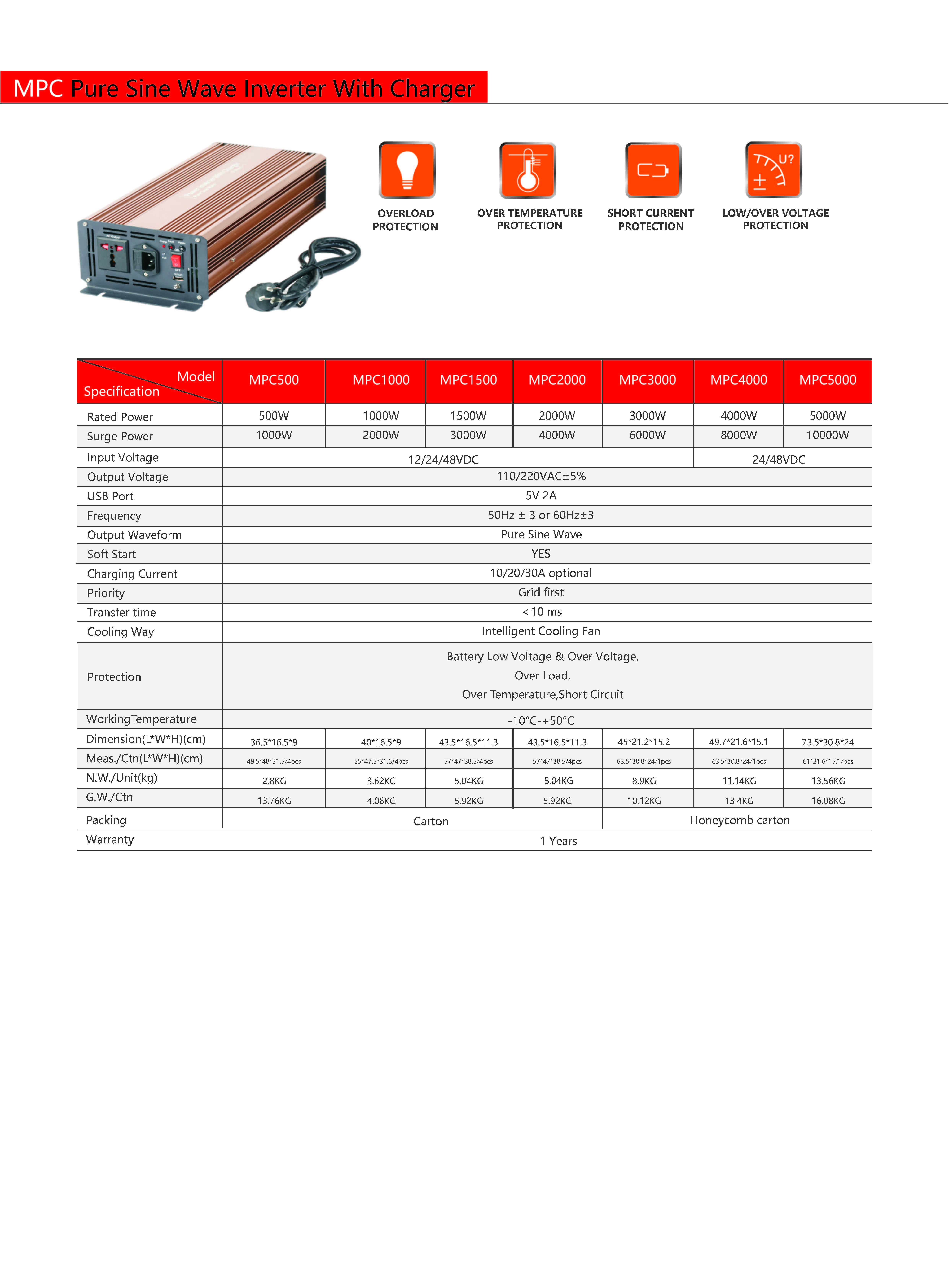 Technical Drawing